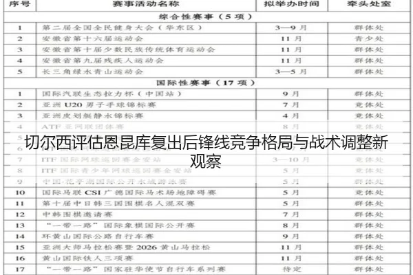 切尔西评估恩昆库复出后锋线竞争格局与战术调整新观察